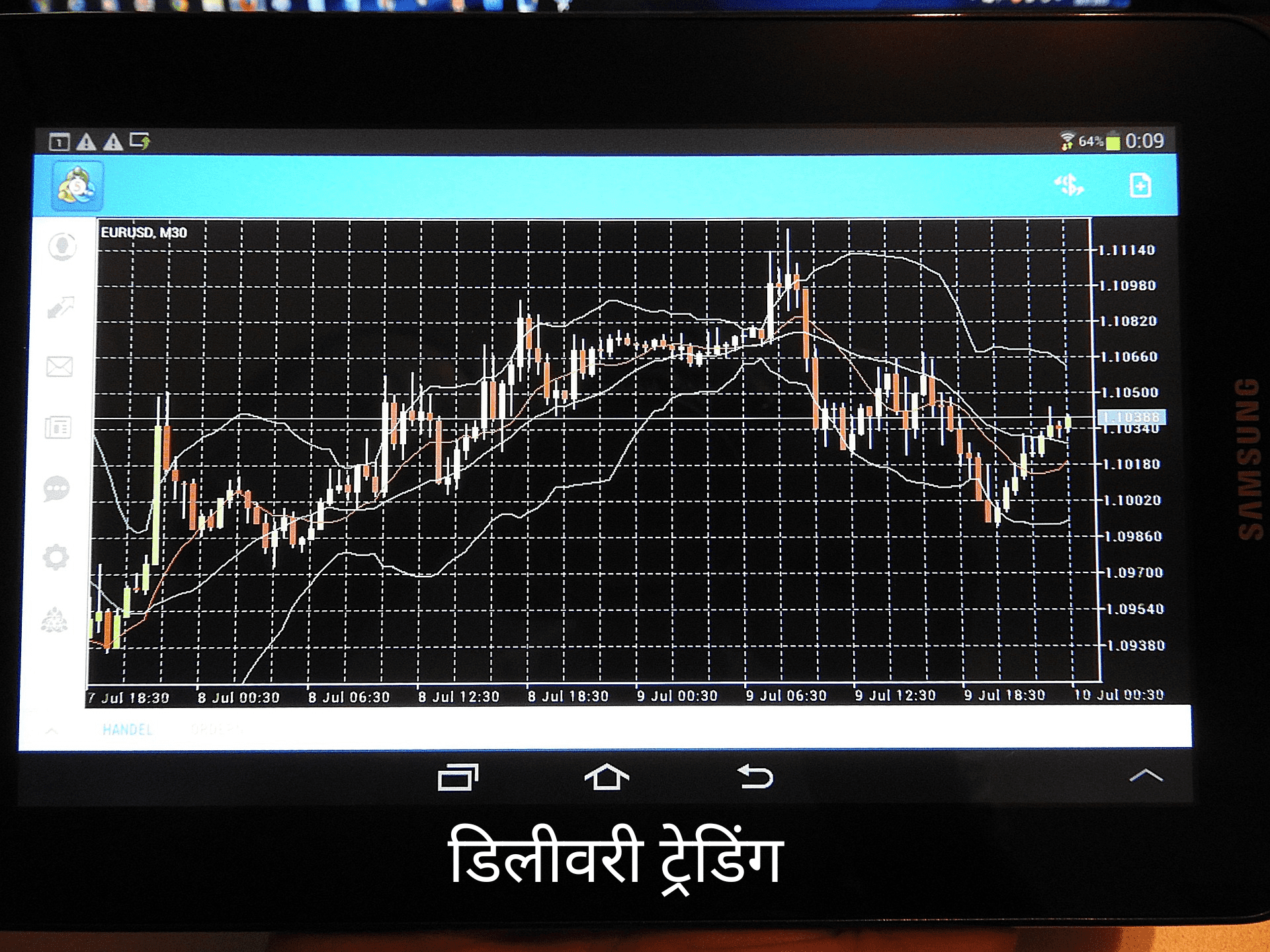 डिलीवरी ट्रेडिंग क्या है? (What is Delivery Trading?)
