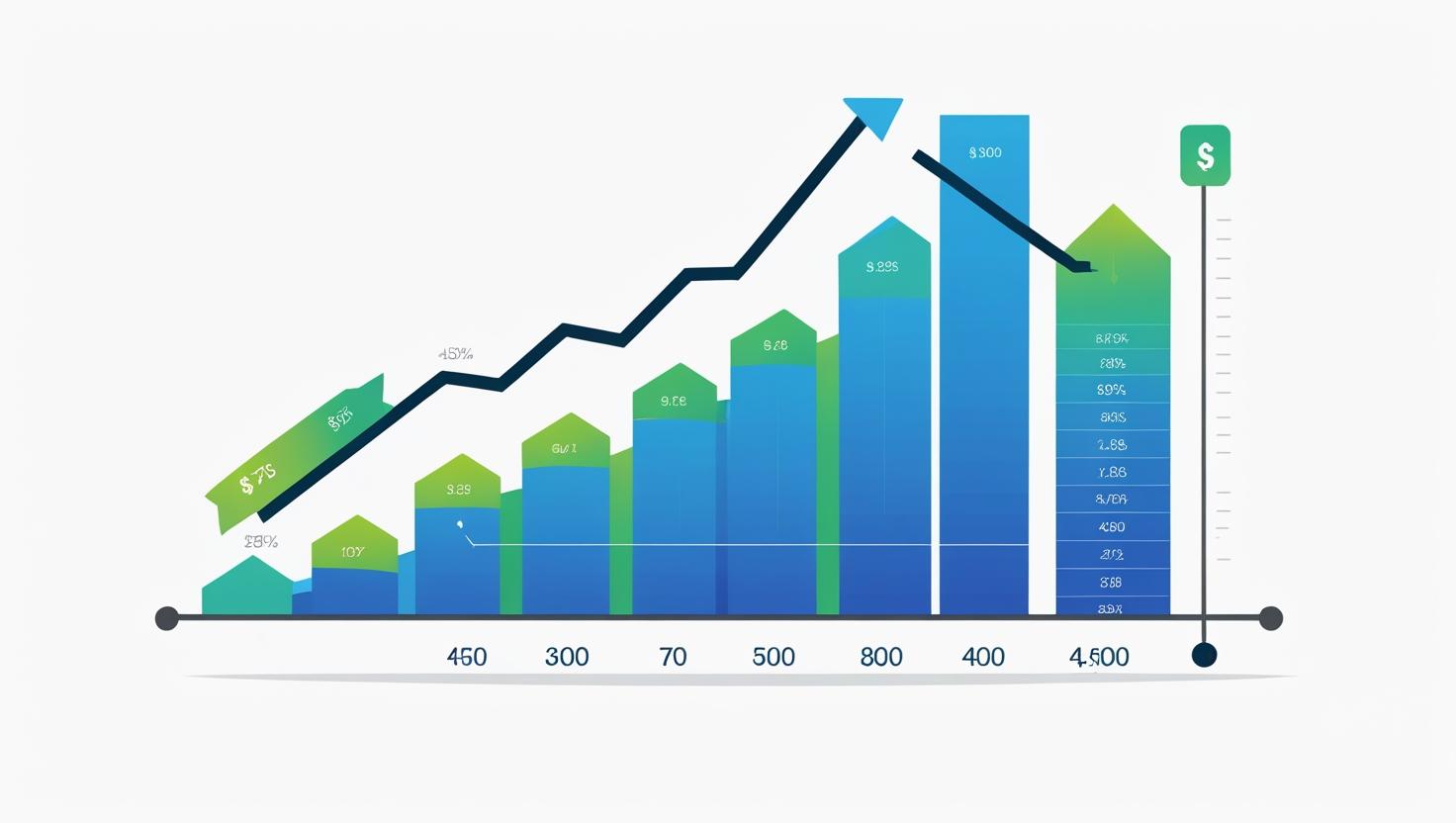 USA share market